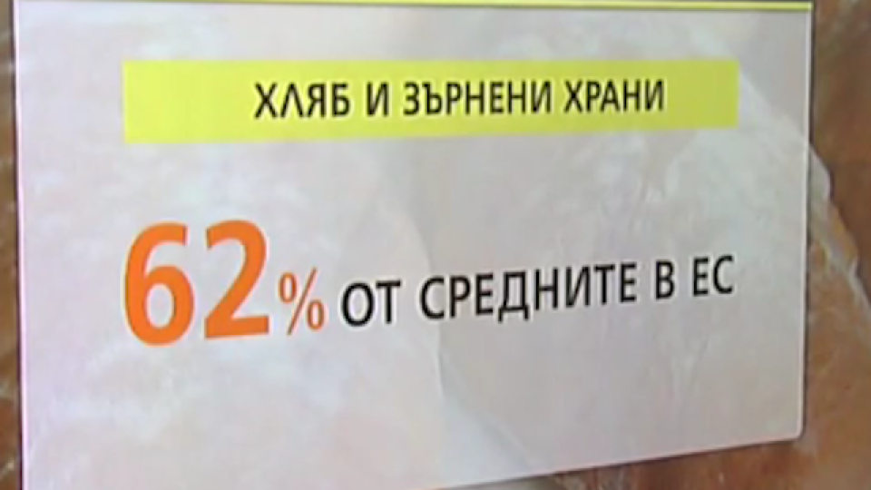 Евростат: Цените на основни стоки у нас се доближават до средното ниво за Европа