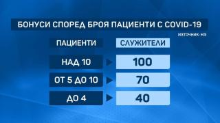 Новината на Narod.bg се потвърди: Лекар от Видин даде 1000 лева, за да пишат починала от инсулт като жертва на Covid-19