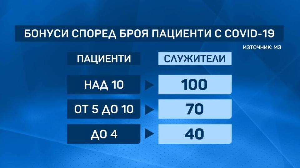 Новината на Narod.bg се потвърди: Лекар от Видин даде 1000 лева, за да пишат починала от инсулт като жертва на Covid-19