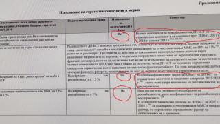 Пореден абсурд при хунтата ГЕРБ: Тотото пред фалит, ревизия откри страхотни далавери! (ДОКУМЕНТИ)