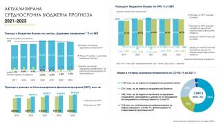 Бойко си тръгва: ГЕРБ завещава 40 млрд. лв. борчове (ГРАФИКИ)