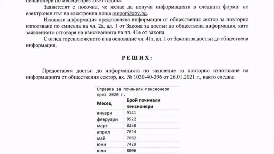 При ГЕРБ: Над 112 000 пенсионери умряха за една година! Бойко, сложи си онези 50 лв. знаеш къде (ДОКУМЕНТ)