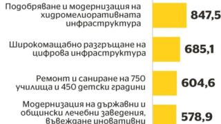 Планът „Дончев”: Къде потъват 12 милиарда от ЕС? (ще остане ли нещо и за народа?)