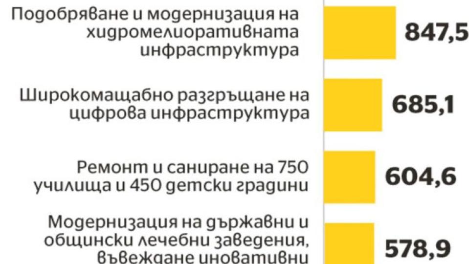 Планът „Дончев”: Къде потъват 12 милиарда от ЕС? (ще остане ли нещо и за народа?)