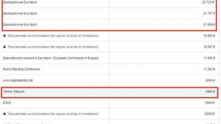 „Да, България” каза ДА на измамите: Христо Иванов вади €50 000 за щаб от тролове (всяка изобличаваща новина за „демократа” се докладва)