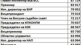 Проф. Петър Иванов е бесен: ДРЕМЍ, НАРОДЕ, хрантутници във властта взимат 66 пъти повече от бедния пенсионер (ТАБЛИЦА)