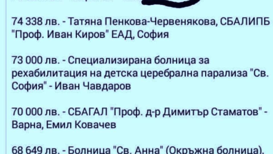 Ето защо е тоя рев: Балтов лапал по 76 691 лв. само от заплати в „Пирогов”, който се издържа с нашите данъци (СХЕМА)