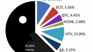 Полк. Николай Марков: Нелегитимната власт! Това са те, другото е народът