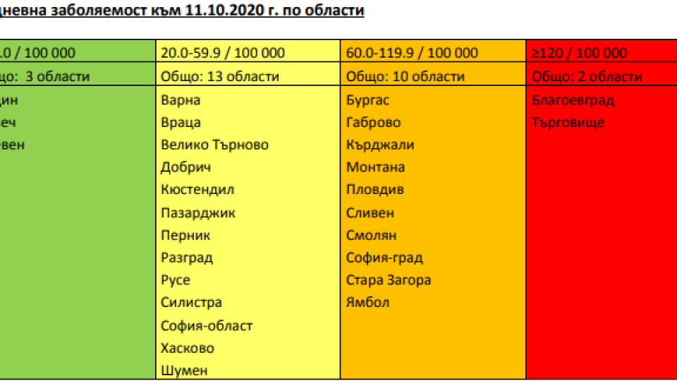 ФАКТИТЕ: Covid ни избива като мухи заради Бойко (ХРОНОЛОГИЯ на едно престъпно управление)