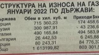 Недоносчето на „блять“ Бойко ни струва 500 милиона – ето я ГЕРБ далаверата с газа