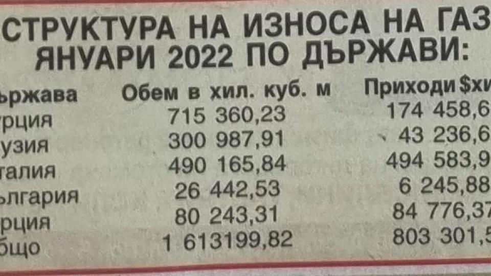 Недоносчето на „блять“ Бойко ни струва 500 милиона – ето я ГЕРБ далаверата с газа