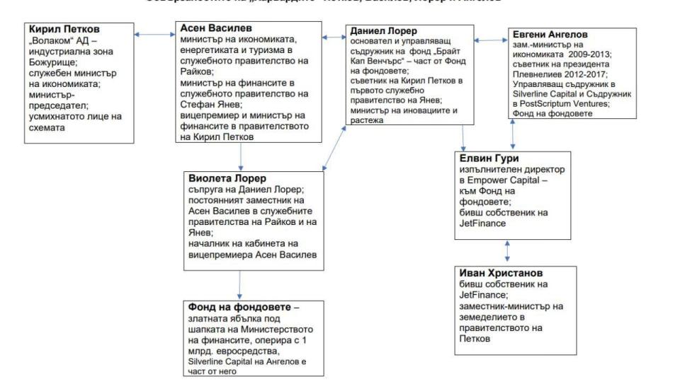 „Промяната” на Кирил&Асен – свързана с ГЕРБ!? Разследване вади големите играчи в схеми за милиарди (СНИМКИ)