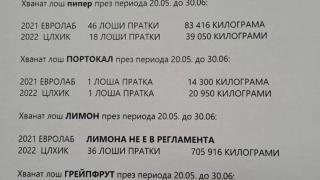 ИЗВЪНРЕДНО: Сравнителен анализ разби лъжите на ПП за по-добър контрол на "Капитан Андреево"! Ето истината (ДОКУМЕНТ)