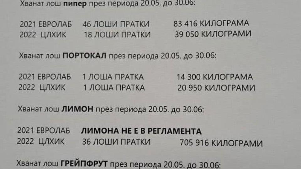 ИЗВЪНРЕДНО: Сравнителен анализ разби лъжите на ПП за по-добър контрол на "Капитан Андреево"! Ето истината (ДОКУМЕНТ)