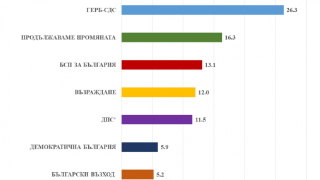 Социолозите: Битката за второто място ще е кървава