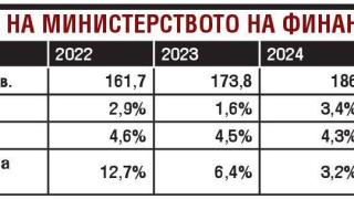 БЕДНОСТ: Хазната е празна – отстъпката от 25 ст. на литър гориво спира