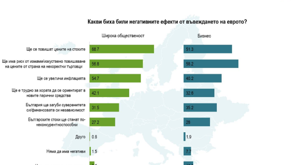 Накъде вървим: Половин България не иска еврото, ще обеднеем ли наистина? (ГРАФИКИ)