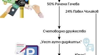 „Октоподът” проби при Васил Терзиев: ЦГМ е цената на сглобката в София – 500 млн. лева (СНИМКИ)