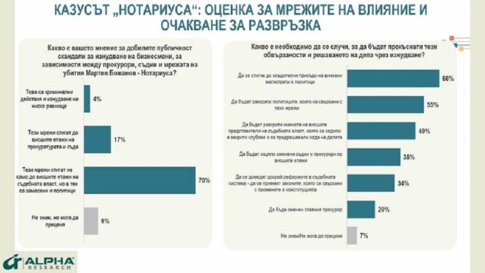 Еврика! Народът очаква политици и магистрати в затвора