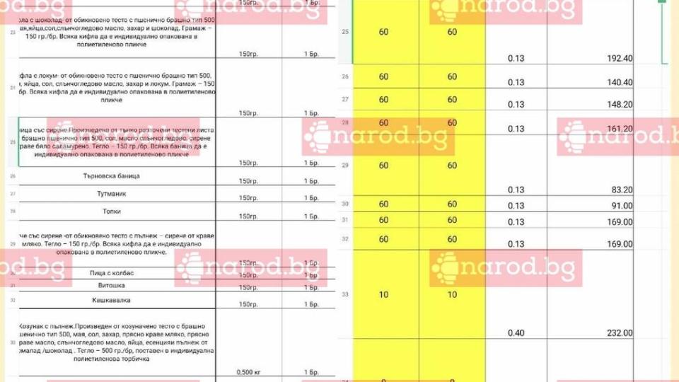 Битка за 2 млн.: Фирма предлага лютеница по 5 ст. буркана и маслини за 10 стотинки (ДОКУМЕНТИ)